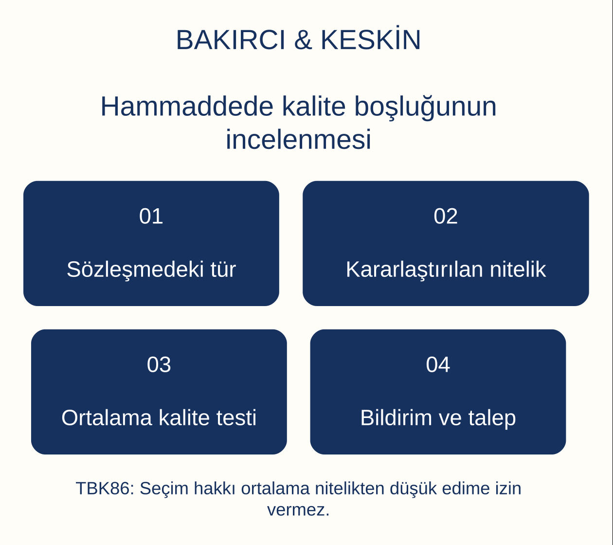 Hammaddede kalite boşluğunun incelenmesi: S&ouml;zleşmedeki t&uuml;r, Kararlaştırılan nitelik, Ortalama kalite testi, Bildirim ve talep