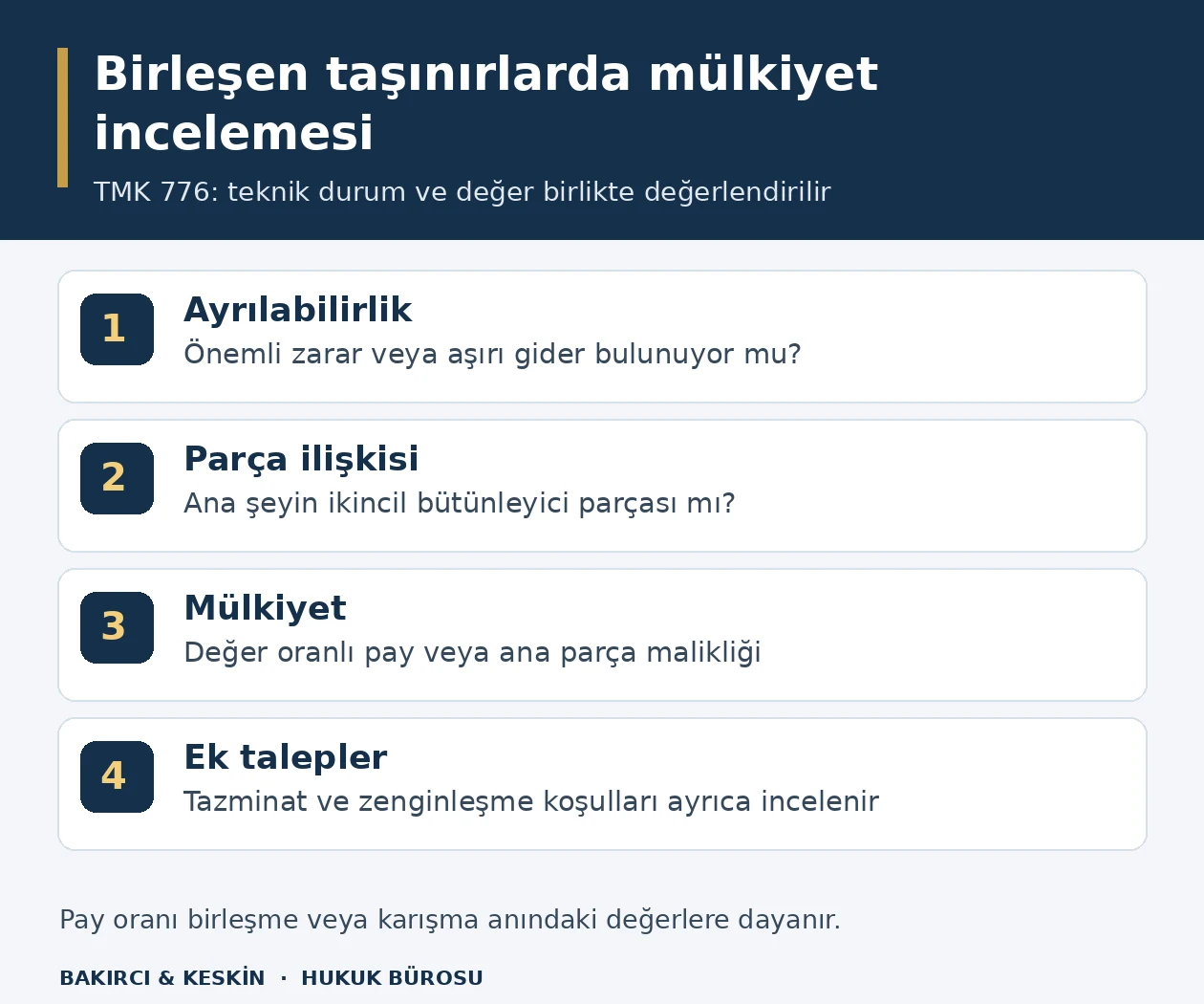 Taşınırların birleşmesinde ayrılabilirlik, ana par&ccedil;a ilişkisi, m&uuml;lkiyet ve ayrıca para talebi incelemesini g&ouml;steren bilgi şeması.