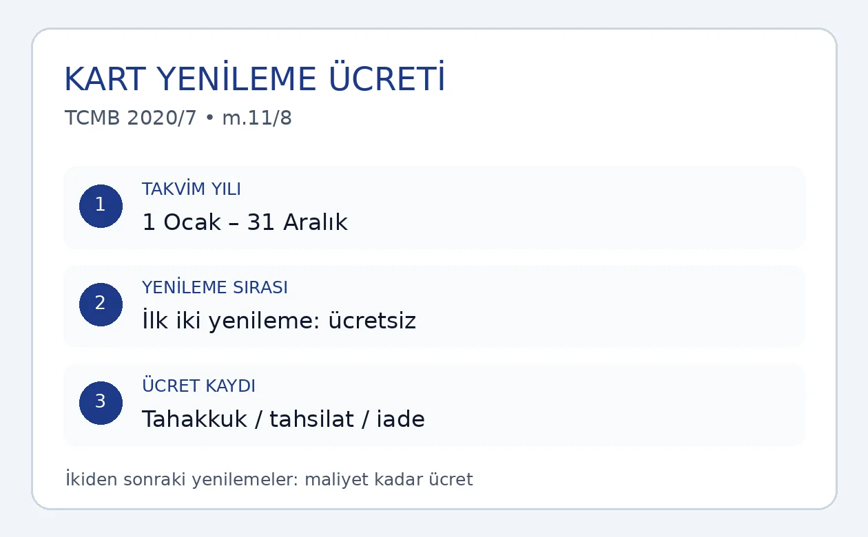 Kart yenileme ücreti başvurusunda takvim yılı, yenileme sırası ve tahsilat kontrolü