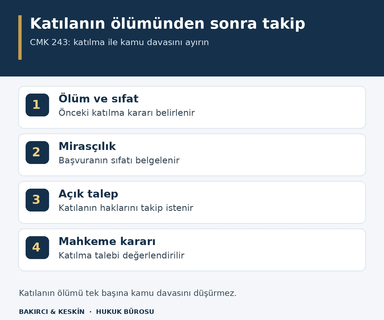 CMK 243 uyarınca katılanın &ouml;l&uuml;m&uuml;nden sonra miras&ccedil;ılık ve katılma başvurusunun d&ouml;rt aşaması