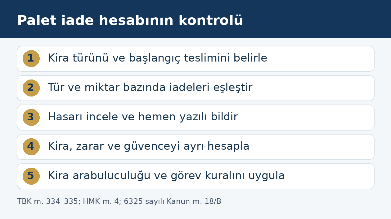 Kiralanan paletlerde teslimden iade ve hasar hesabına uzanan beş kontrol aşaması