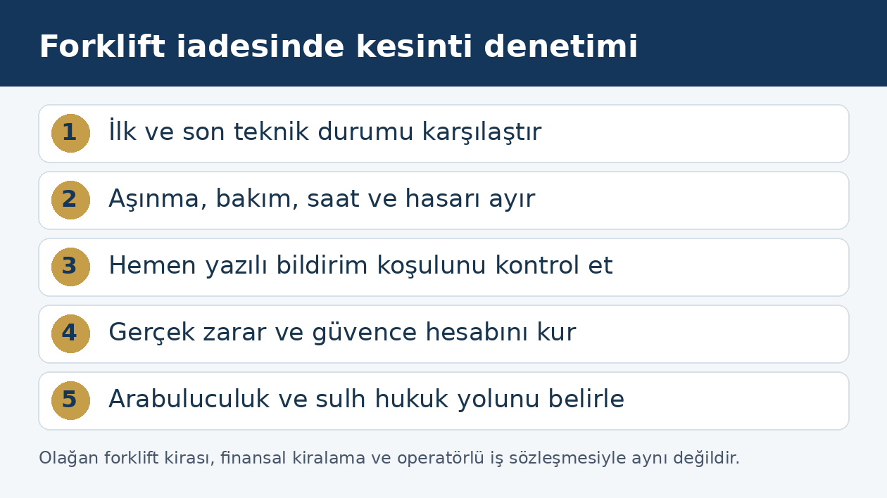 Forklift iadesinde normal aşınma, yazılı ihbar ve depozito hesabının beş aşamalı kontrol&uuml;