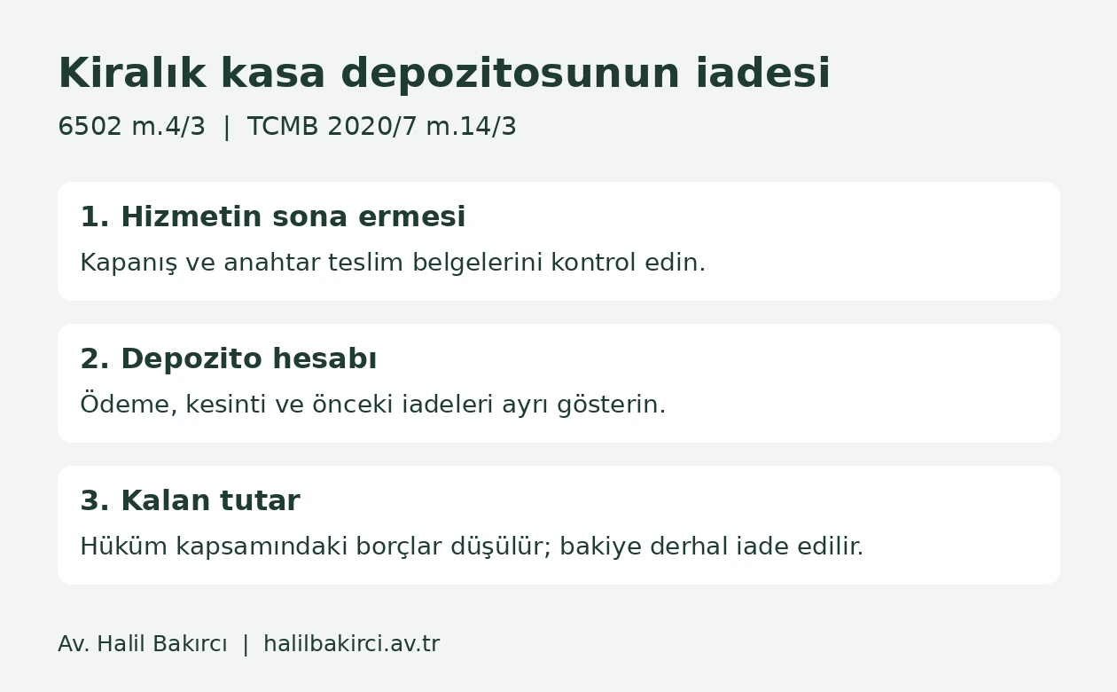 Kiralık kasa kapanışı, depozito hesabı ve kalan tutarın iadesi