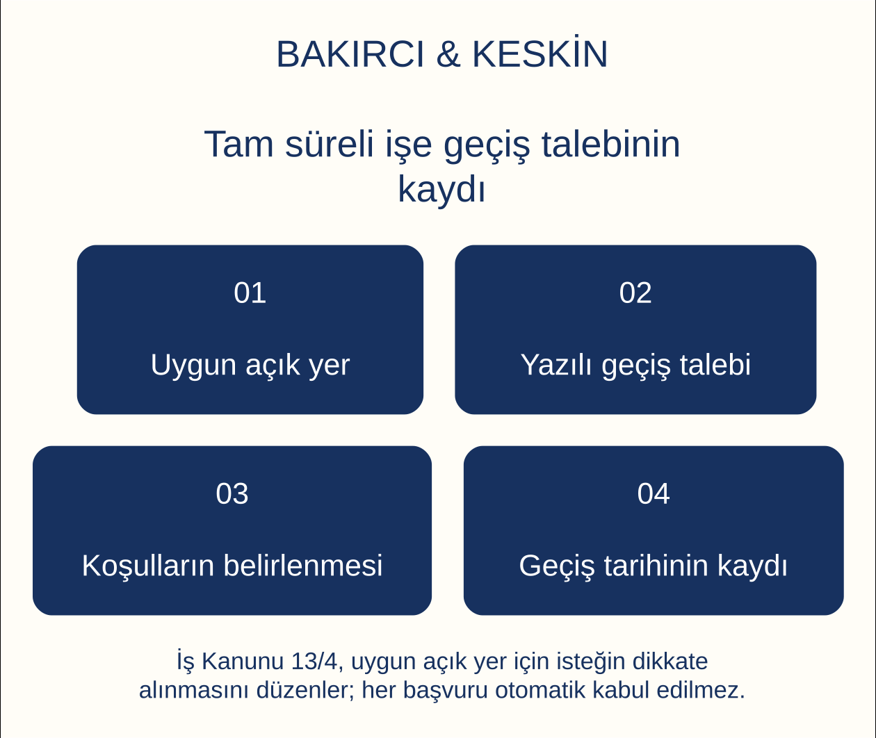 Tam s&uuml;reli işe ge&ccedil;iş talebinin kaydı: Uygun a&ccedil;ık yer, Yazılı ge&ccedil;iş talebi, Koşulların belirlenmesi, Ge&ccedil;iş tarihinin kaydı