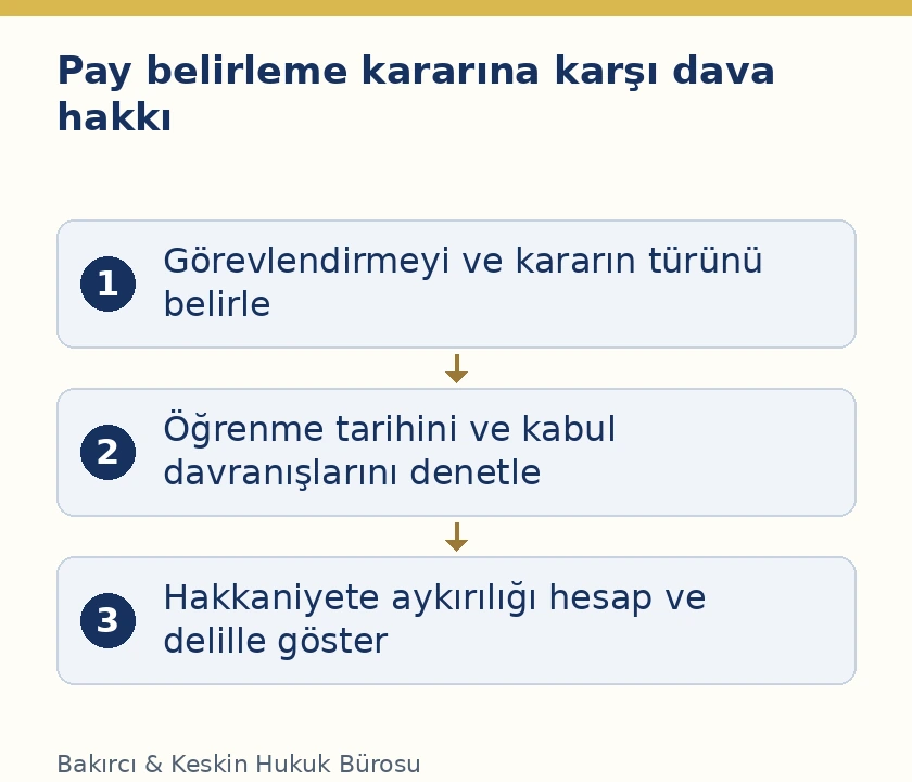 TTK227 kollektif şirkette k&acirc;r zarar payı kararı, &uuml;&ccedil; aylık s&uuml;re ve kabul davranışları