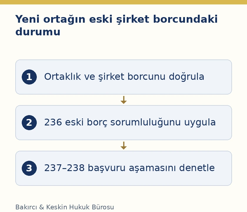 Kollektif şirkete yeni katılan ortağın eski bor&ccedil; sorumluluğu ve alacaklının başvuru koşulları