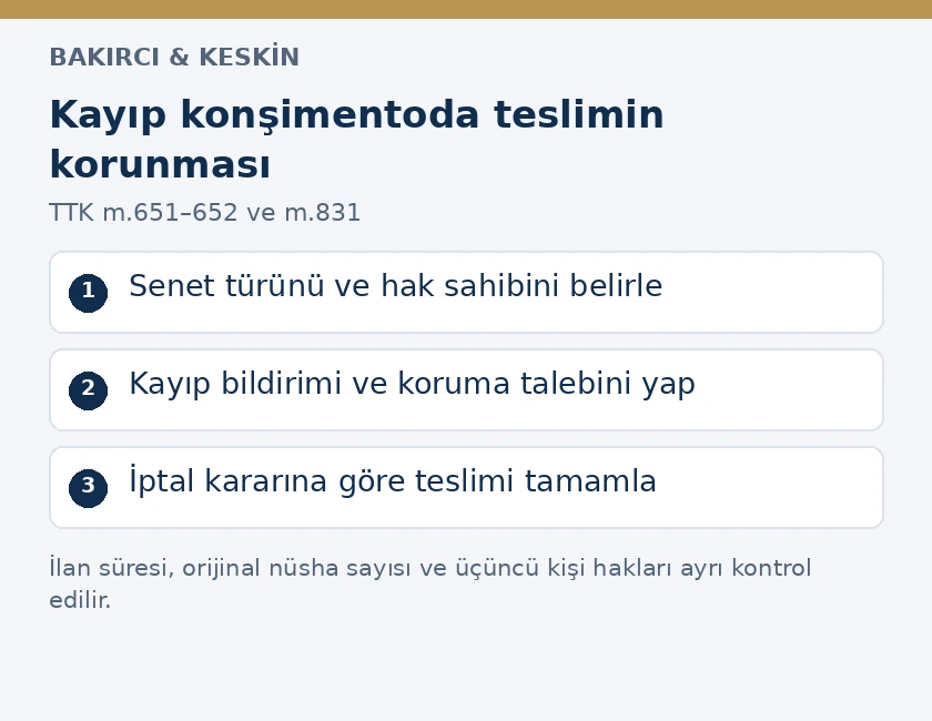 Kayıp konşimentoda senet t&uuml;r&uuml;, hak sahibi, koruma ve iptal sonrası teslim s&uuml;reci