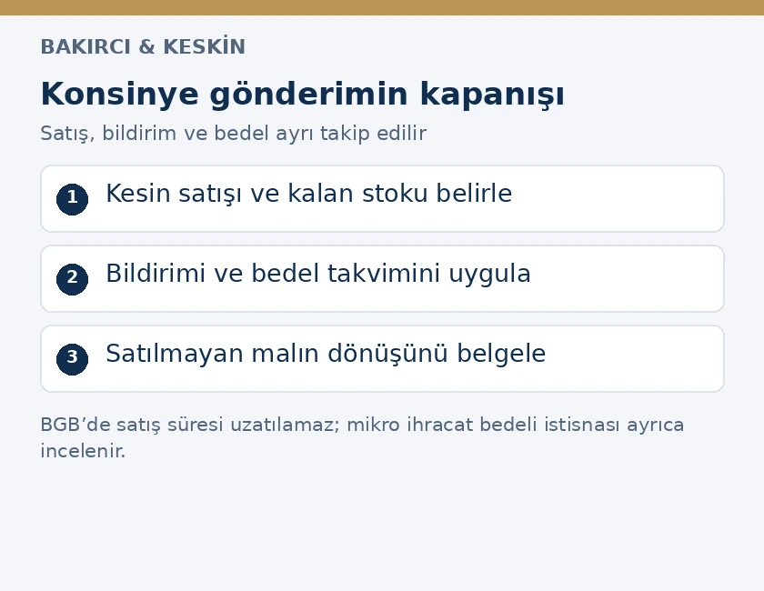 Konsinye ihracatta kesin satış, bildirim, bedel ve kalan stokun d&ouml;n&uuml;ş&uuml;n&uuml; g&ouml;steren s&uuml;re&ccedil;