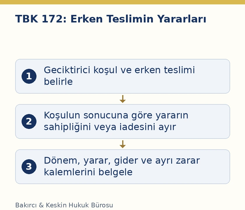 TBK 172 geciktirici koşuldan &ouml;nce teslimin yararları ve koşulun sonucuna g&ouml;re sahiplik ya da iade