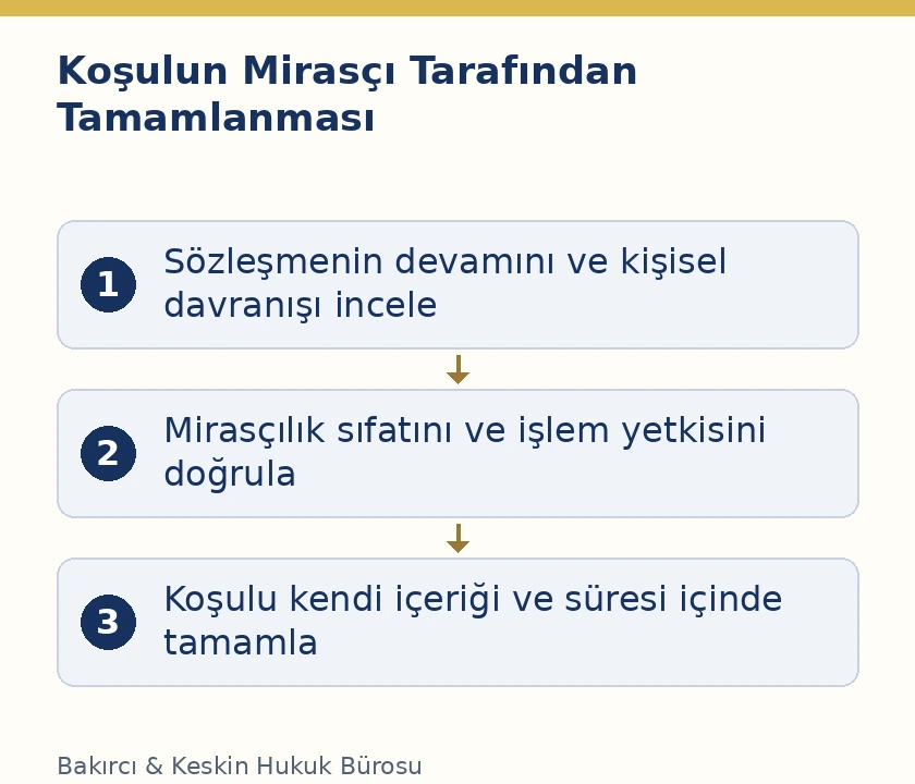 TBK 174 kapsamında s&ouml;zleşme koşulunu miras&ccedil;ının yerine getirmesinde kişisel davranış ve miras ortaklığı yetkisi kontrol&uuml;