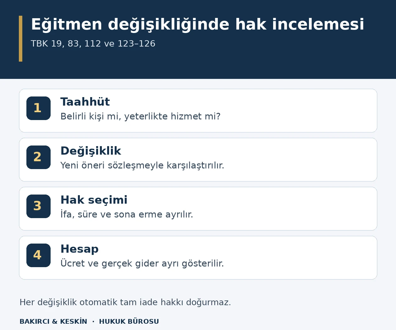 Kurumsal eğitimde eğitmen değişikliğinin taahh&uuml;t, yeni &ouml;neri, hak se&ccedil;imi ve &uuml;cret hesabı y&ouml;n&uuml;nden incelendiği d&ouml;rt adımlı şema.