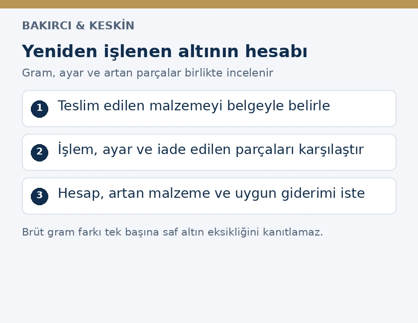 Kuyumcuya verilen altının giriş kaydı, işlem hesabı ve artan malzeme iadesi