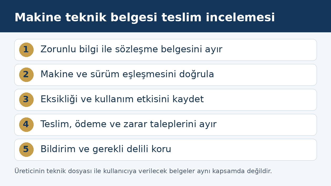 Makine teknik belgelerinin teslimi için belge ve sözleşme kontrol adımları