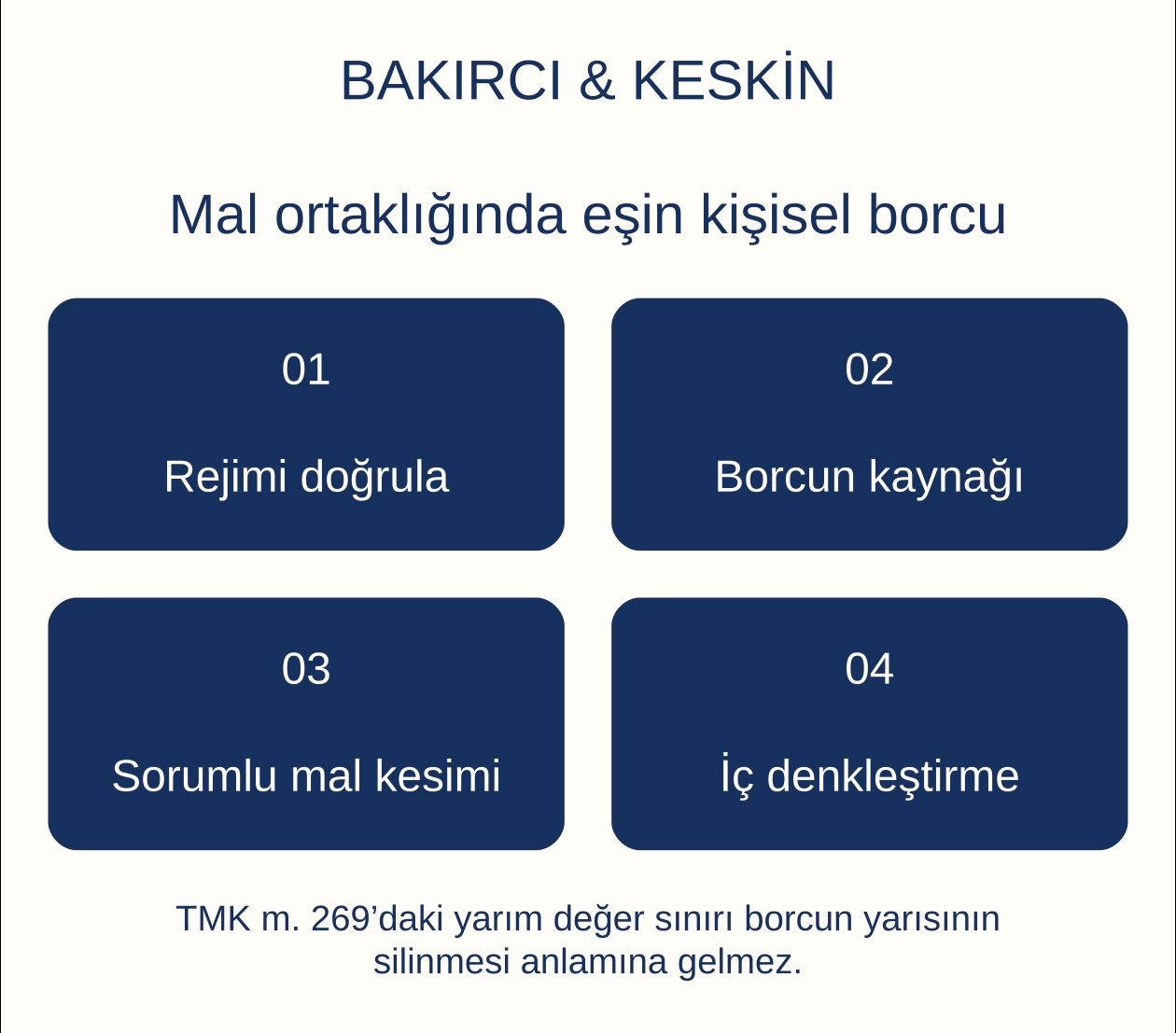 Mal ortaklığında eşin kişisel borcu: Rejimi doğrula, Borcun kaynağı, Sorumlu mal kesimi, İ&ccedil; denkleştirme