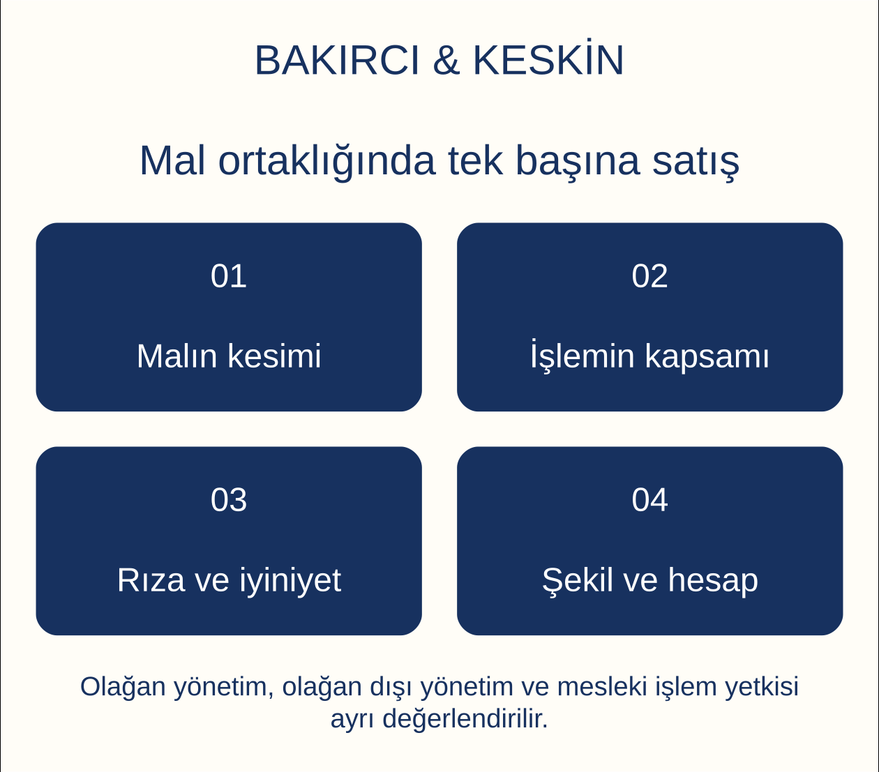 Mal ortaklığında tek başına satış: Malın kesimi, İşlemin kapsamı, Rıza ve iyiniyet, Şekil ve hesap