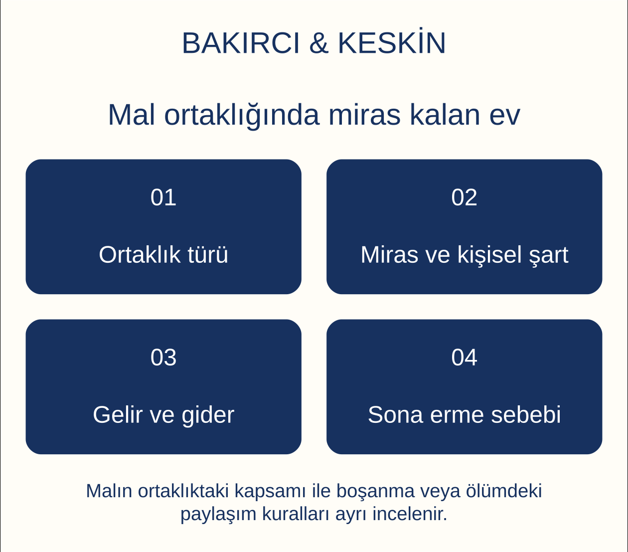 Mal ortaklığında miras kalan ev: Ortaklık türü, Miras ve kişisel şart, Gelir ve gider, Sona erme sebebi