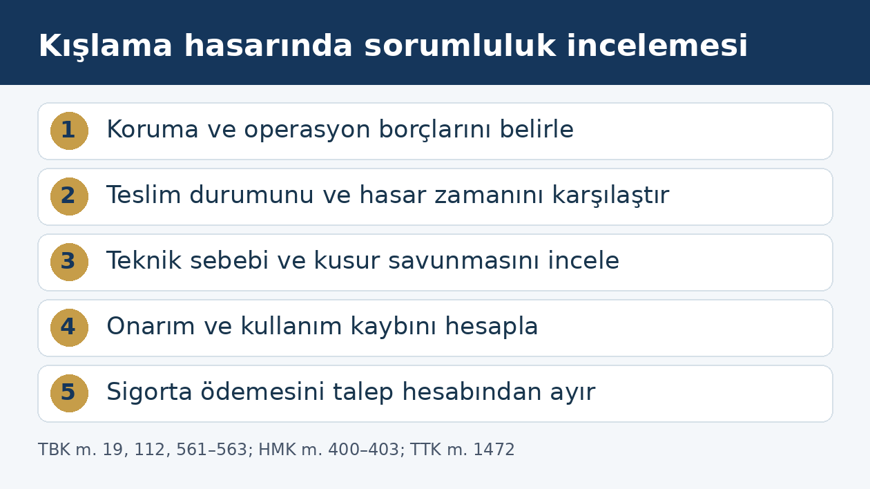 Ticari teknenin kışlama hasarında s&ouml;zleşme, delil, teknik neden ve tazminat incelemesi