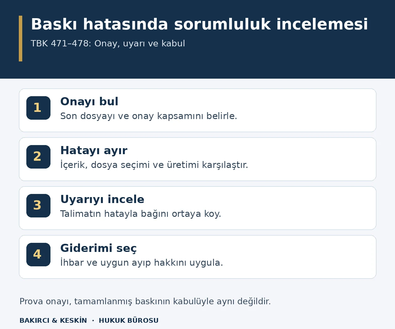 Matbaa baskı hatasında son onaylı dosyanın bulunması, i&ccedil;erik ve &uuml;retim hatasının ayrılması, uyarı-talimat incelemesi ve uygun ayıp hakkının se&ccedil;ilmesi şeması.