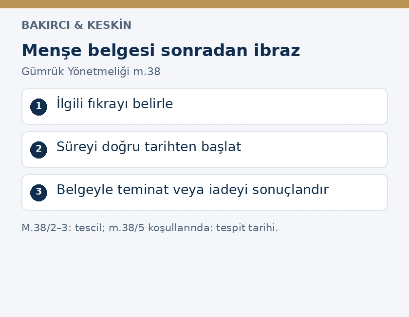 Menşe şahadetnamesinin sonradan ibrazında fıkra, s&uuml;re başlangıcı ve teminat veya iade adımlarını g&ouml;steren hukuki s&uuml;re&ccedil; şeması