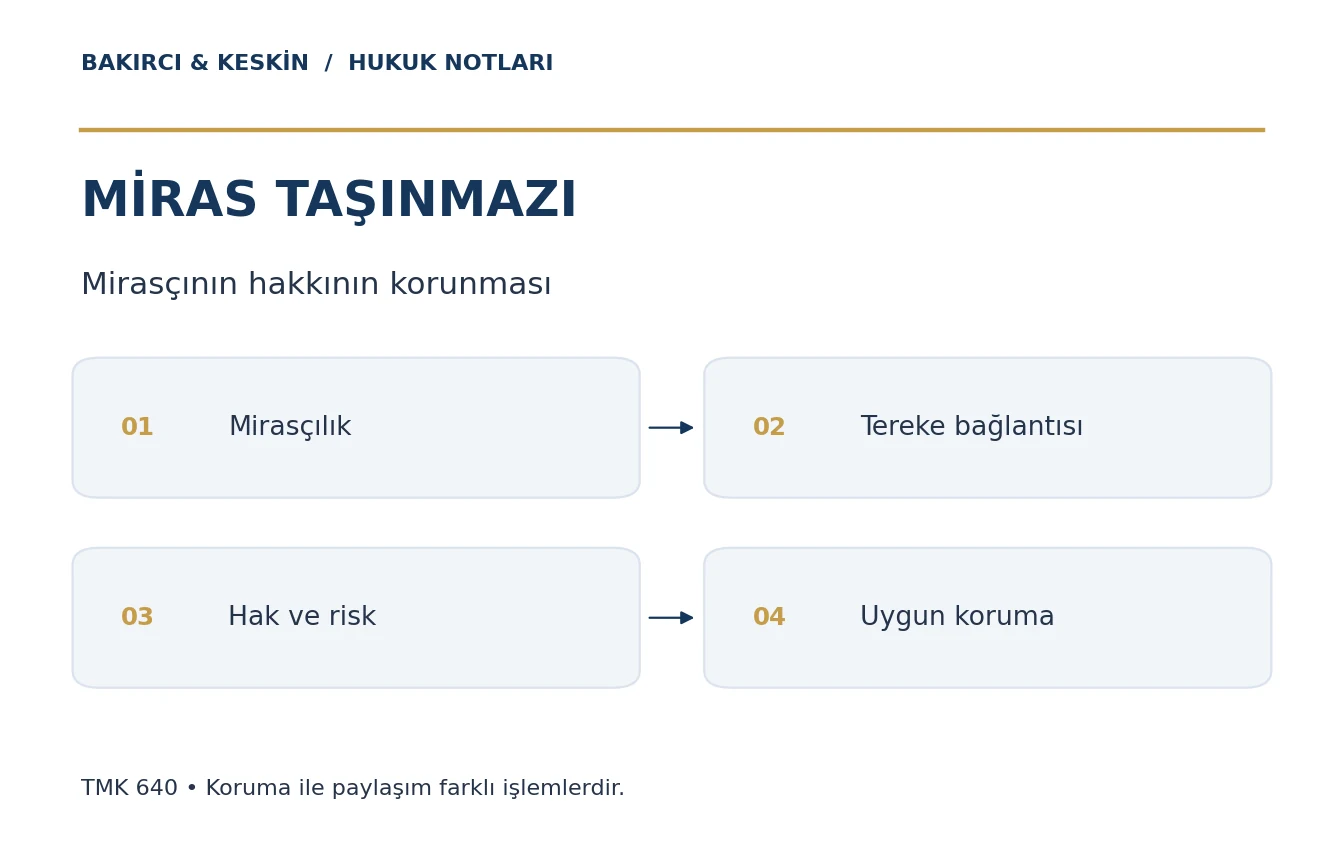 Miras taşınmazında ge&ccedil;ici tescil şerhi i&ccedil;in miras&ccedil;ılık, tereke bağlantısı, hak ve koruma ihtiyacının incelenmesi