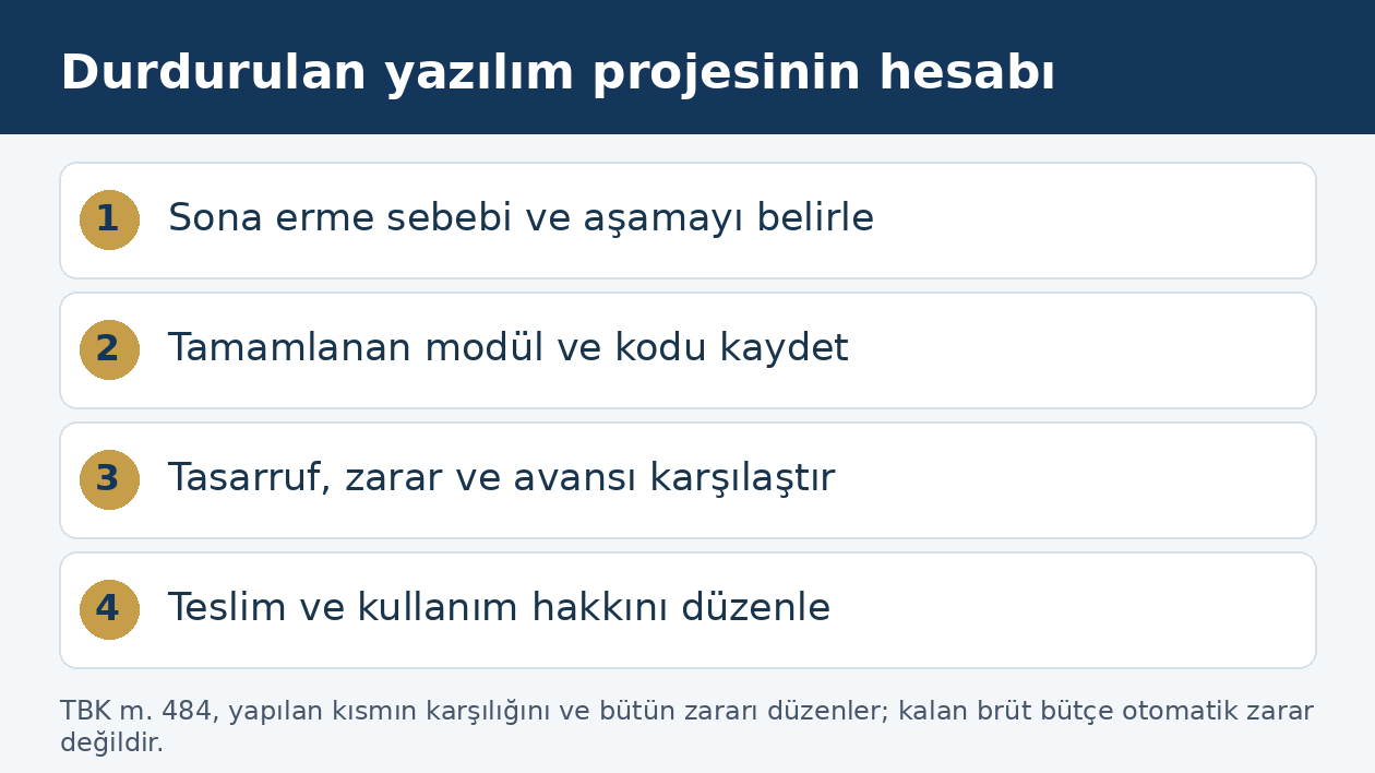 Müşteri tarafından durdurulan yazılım projesinde sebep, tamamlanan kod, mali hesap ve kullanım hakkı aşamaları