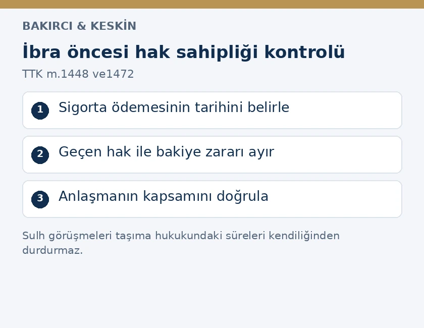 Nakliyat hasarında ibra öncesi ödeme tarihi, sigortacıya geçen hak ve anlaşma kapsamı kontrolü