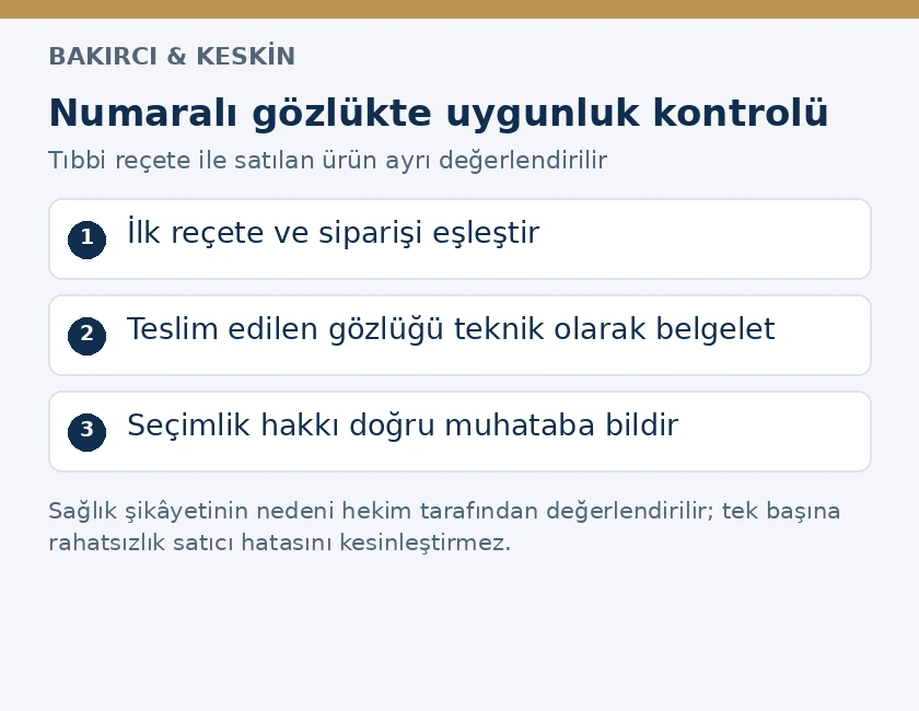 Numaralı g&ouml;zl&uuml;kte re&ccedil;ete, sipariş kaydı ve teslim edilen camın karşılaştırılmasıyla t&uuml;ketici hakkı se&ccedil;imi