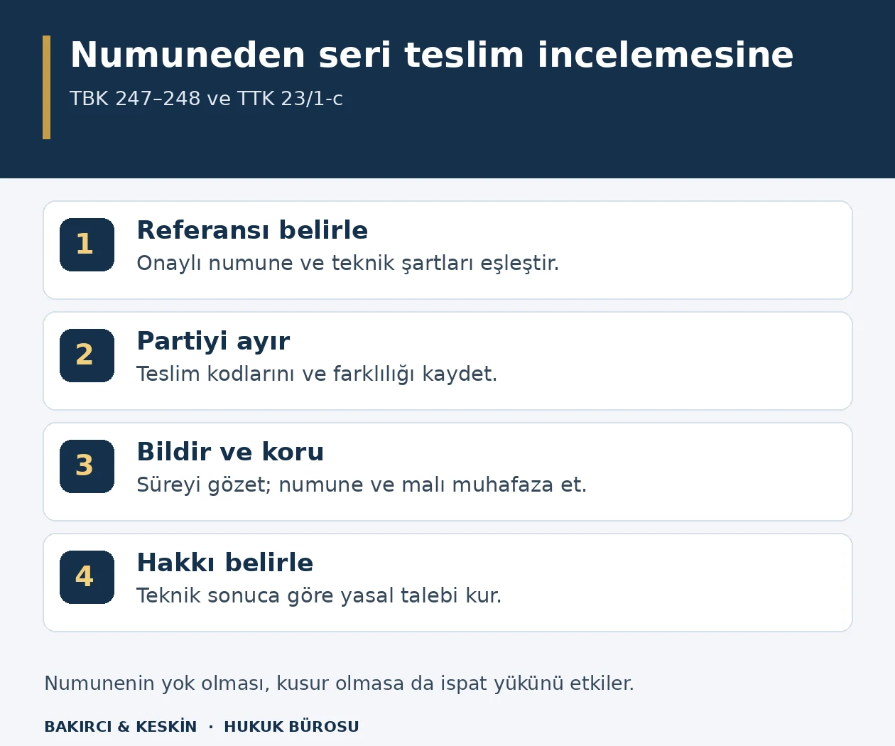 Onaylı numunenin belirlenmesi, seri partinin ayrılması, ayıp bildirimi ve korunması ile uygun hukuki hakkın se&ccedil;ilmesini g&ouml;steren d&ouml;rt adımlı şema.