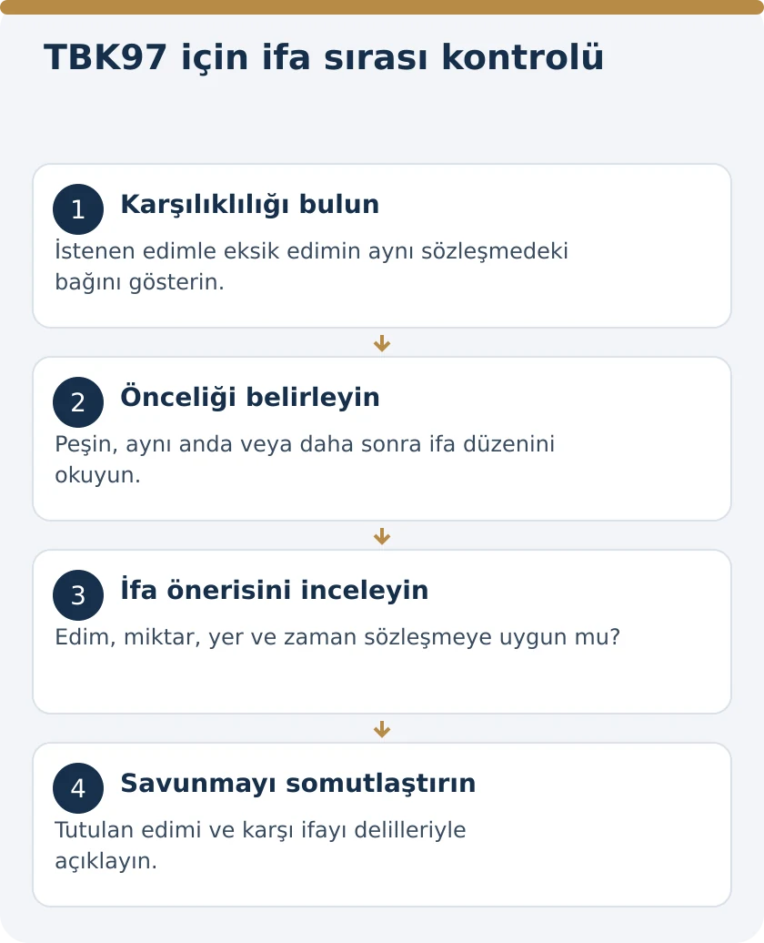 TBK97 i&ccedil;in ifa sırası kontrol&uuml;