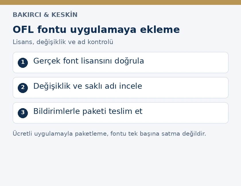 OFL fontun lisansının doğrulanması, değişiklik ve saklı ad kontrolü ile telif bildirimli uygulama teslimi adımları