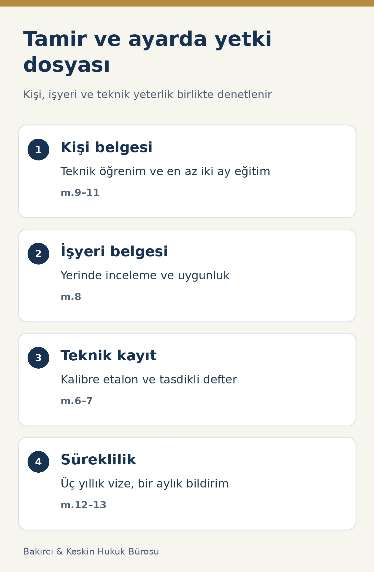 Ölçü aleti tamir yetkisinde kişi, işyeri, etalon, defter ve vize kontrolü