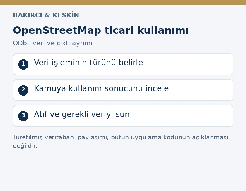 OpenStreetMap ticari kullanımında veri işleminin sınıflandırılması, kamuya kullanım sonucunun incelenmesi ve atıf ile veri sunumu adımları