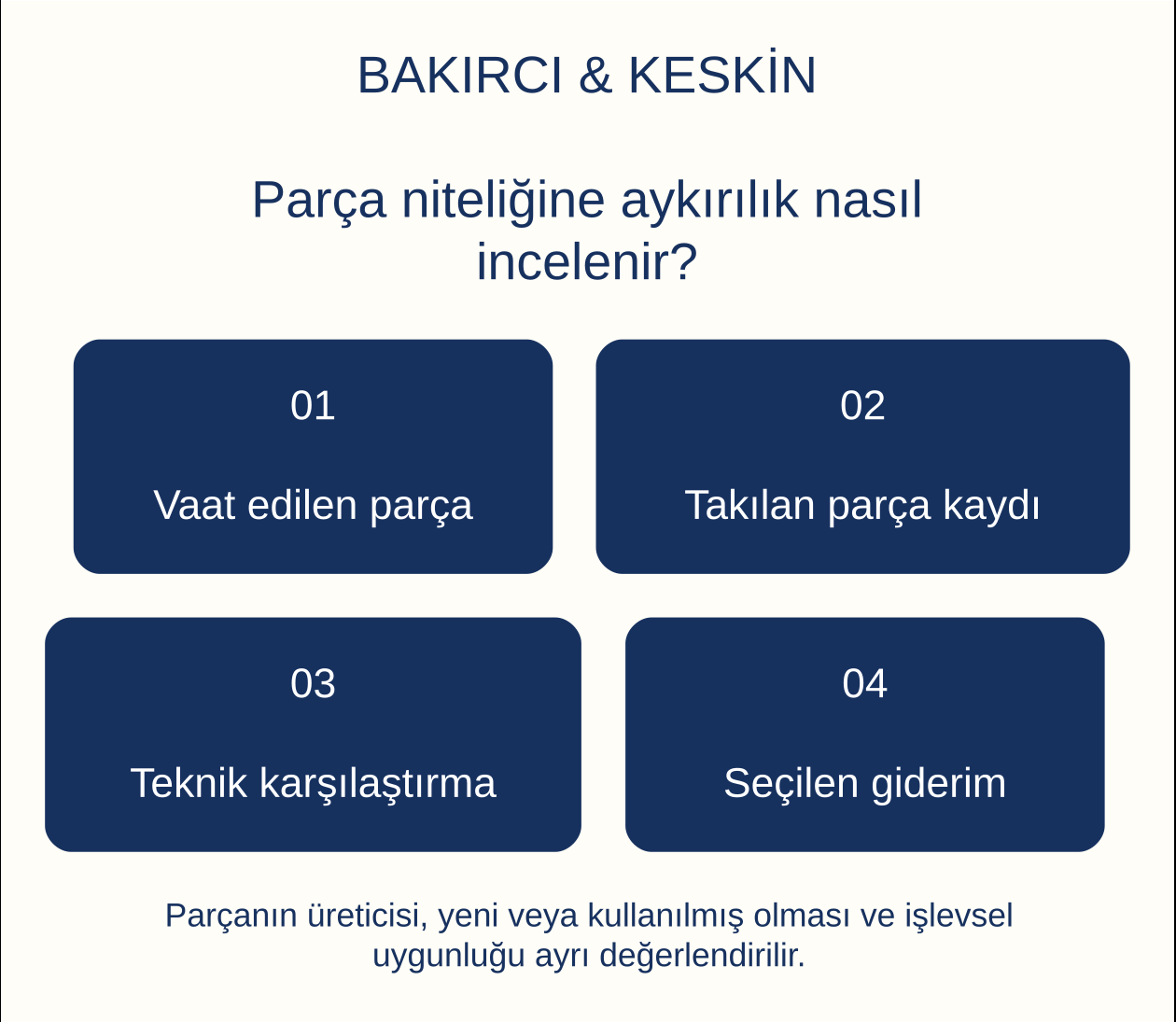 Parça niteliğine aykırılık nasıl incelenir?: Vaat edilen parça, Takılan parça kaydı, Teknik karşılaştırma, Seçilen giderim