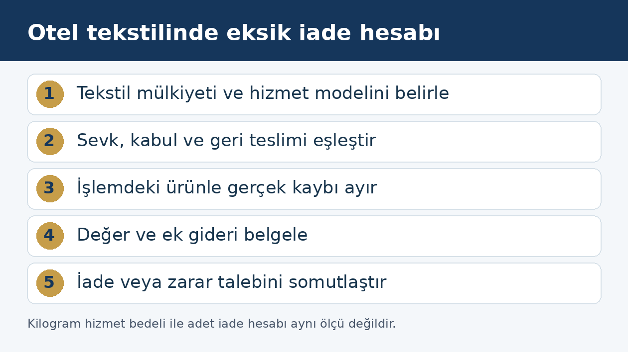 Otel &ccedil;amaşırhanesinde tekstil hareketi ve eksik iade incelemesi