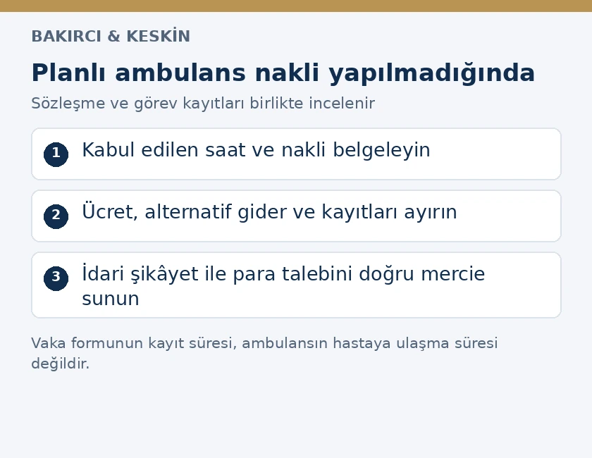 Planlı &ouml;zel ambulans naklinde rezervasyon, g&ouml;rev kayıtları ve &uuml;cret talebi adımları