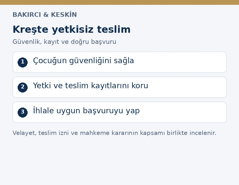&Ouml;zel kreşte yetkisiz teslimde &ccedil;ocuğun g&uuml;venliği, kayıtların korunması ve başvuru sırası