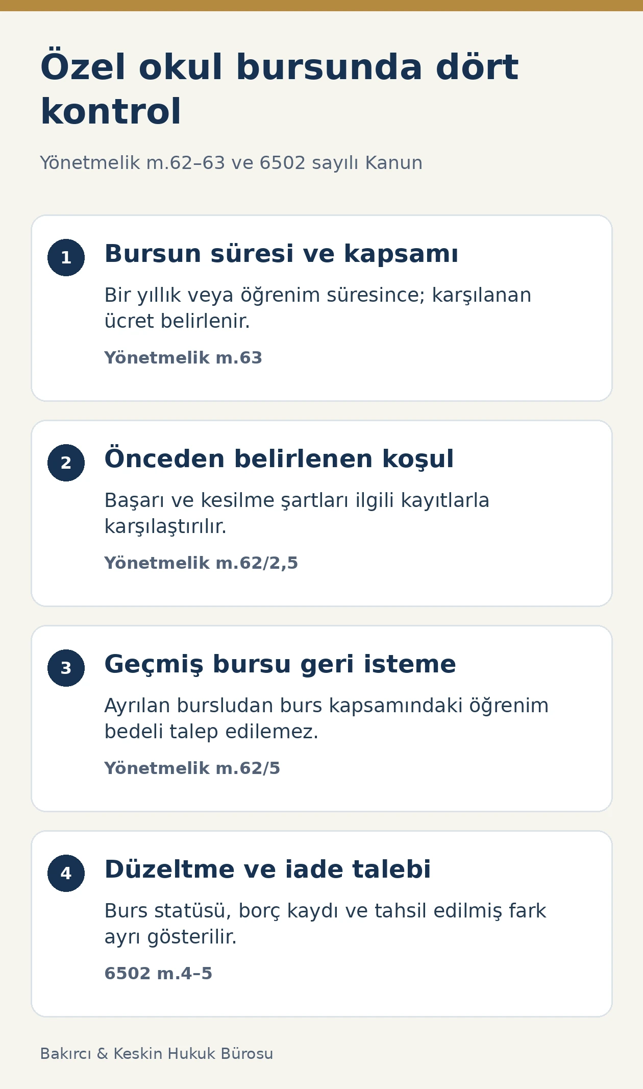 Özel okul bursunun süresi, şartları, geçmiş ücret yasağı ve iade talebini gösteren kontrol diyagramı