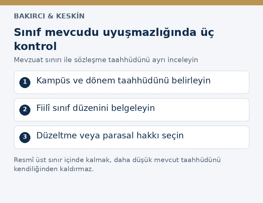 Özel okulda vaat edilen sınıf mevcudunun artışında sözleşme, fiilî düzen ve talep kontrolü