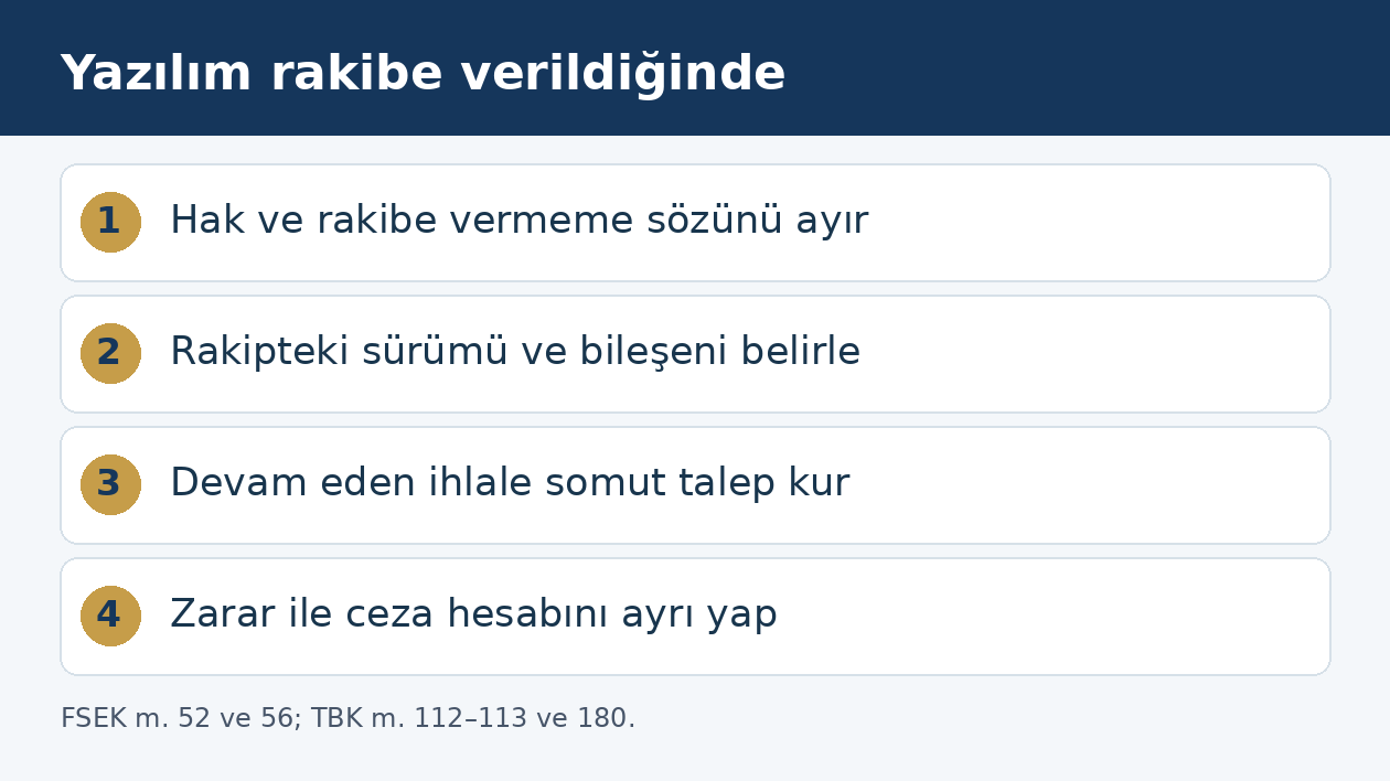 Özel yazılımın rakibe lisanslanmasında sözleşme, ürün karşılaştırması, durdurma ve zarar incelemesi