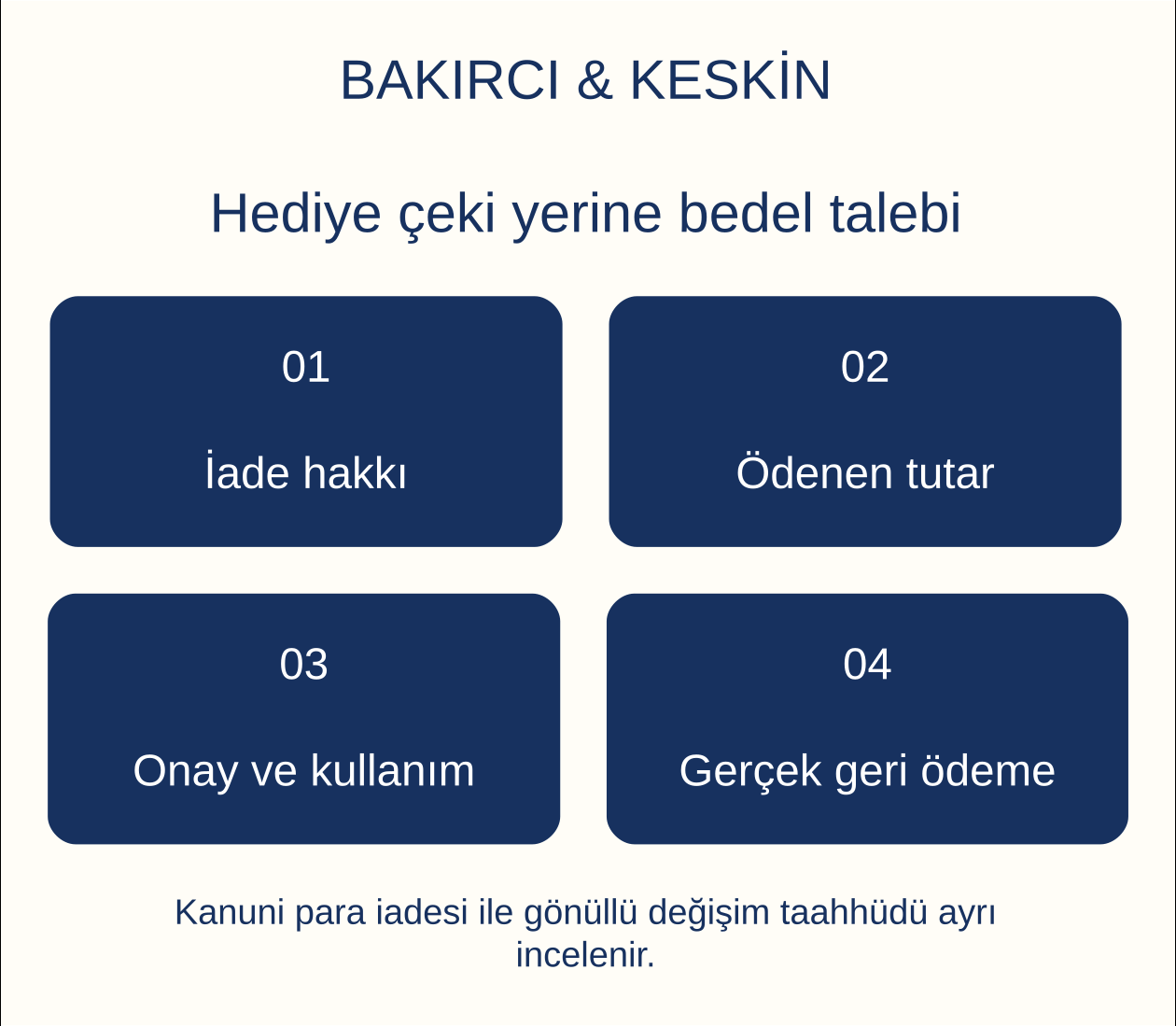 Hediye &ccedil;eki yerine bedel talebi: İade hakkı, &Ouml;denen tutar, Onay ve kullanım, Ger&ccedil;ek geri &ouml;deme