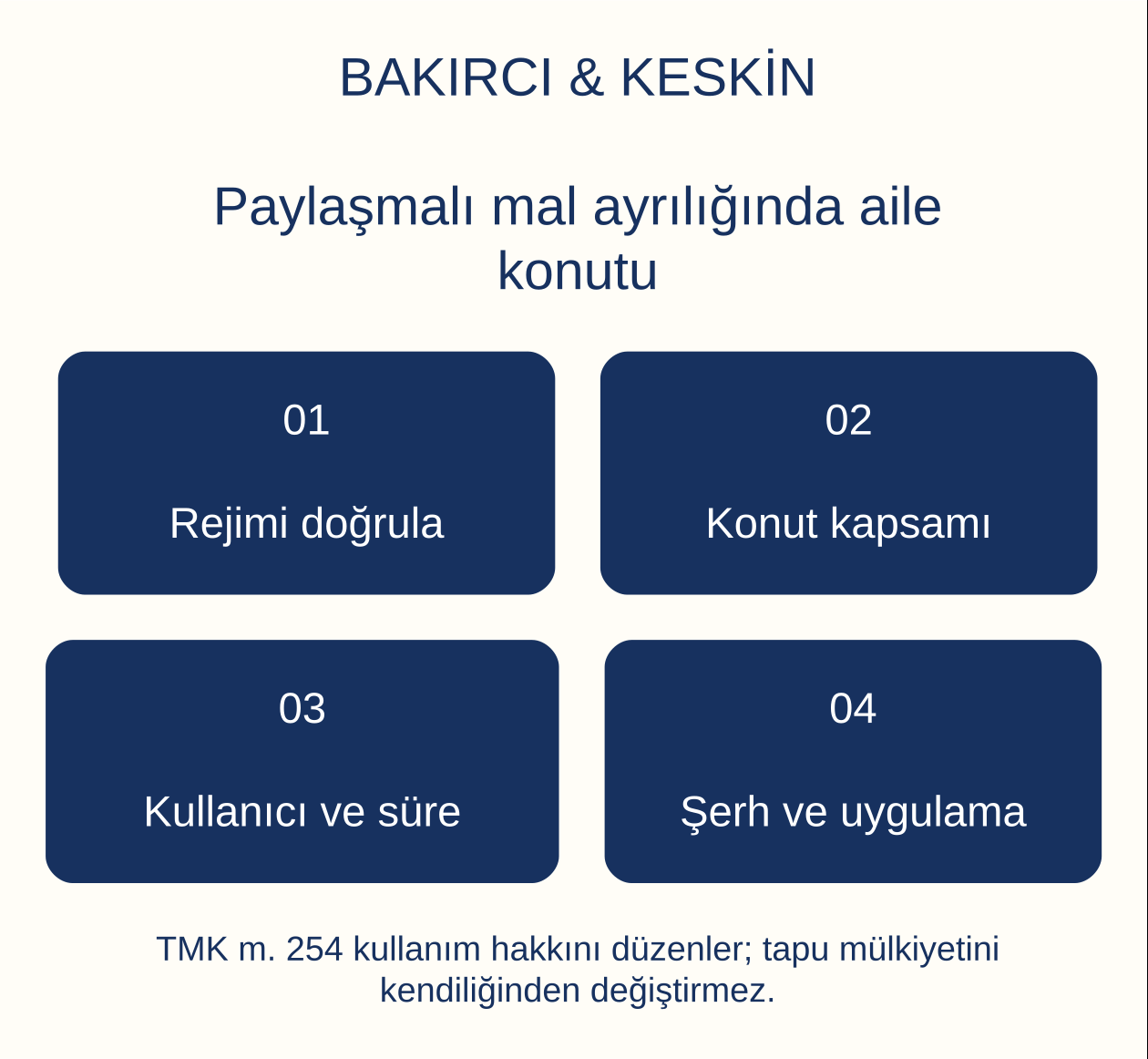 Paylaşmalı mal ayrılığında aile konutu: Rejimi doğrula, Konut kapsamı, Kullanıcı ve s&uuml;re, Şerh ve uygulama