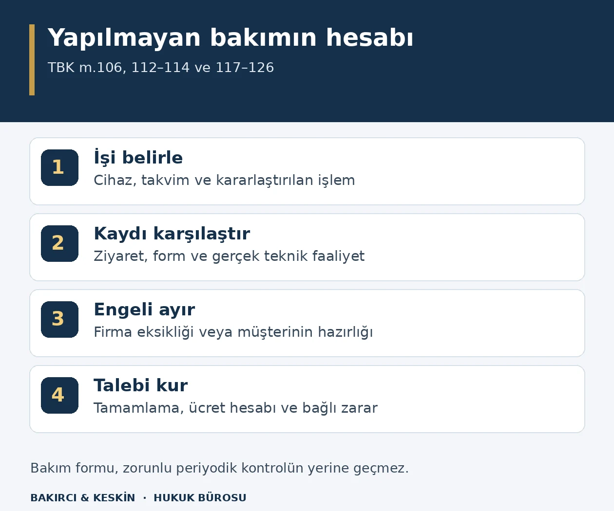 Yapılmayan ticari bakımda iş kapsamını, ger&ccedil;ek ziyaret kaydını, ifa engelini ve talep t&uuml;r&uuml;n&uuml; ayıran d&ouml;rt aşamalı şema.