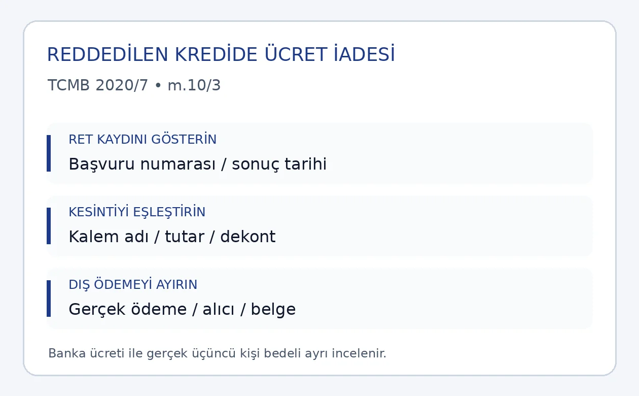 Reddedilen kredi başvurusunda ret kaydı, banka kesintisi ve &uuml;&ccedil;&uuml;nc&uuml; kişi &ouml;deme belgesi ayrımı