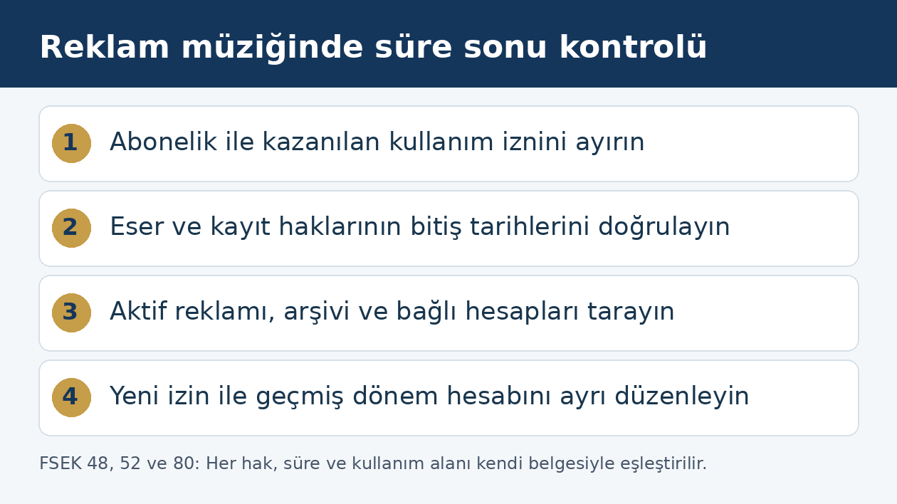 Reklam m&uuml;ziğinin lisansı bittiğinde abonelik, hak zinciri, yayın envanteri ve yenileme kontrol&uuml;