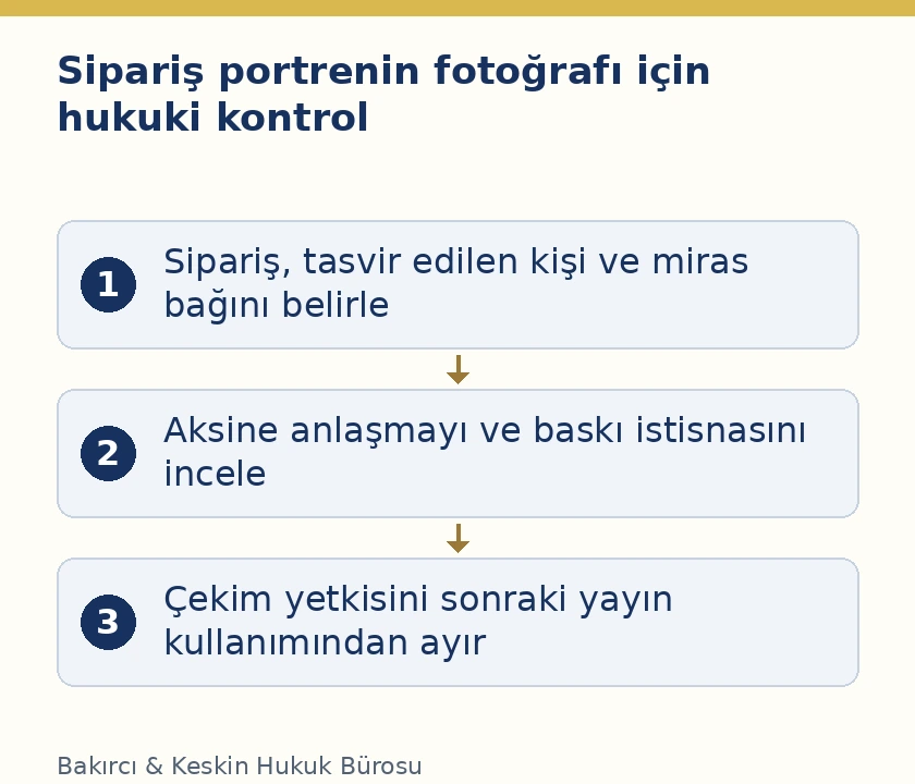 FSEK 87 uyarınca sipariş &uuml;zerine yapılan portrenin fotoğrafını &ccedil;ektirme hakkı ve sınırları