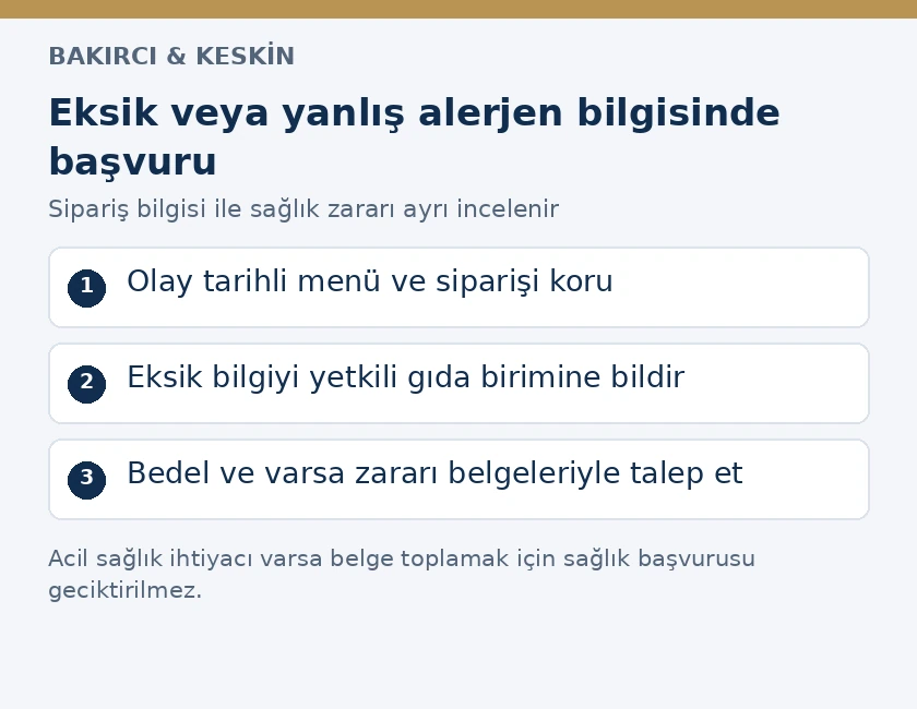 Restoranda yanlış alerjen bilgisinde men&uuml; kaydı, resm&icirc; bildirim ve t&uuml;ketici talebi aşamaları