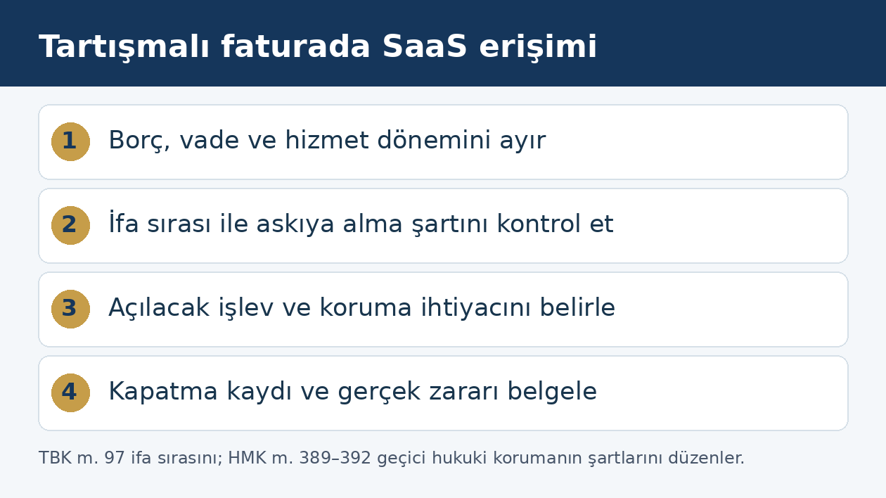 SaaS hesabının tartışmalı fatura nedeniyle kapatılmasında hukuki kontrol sırası