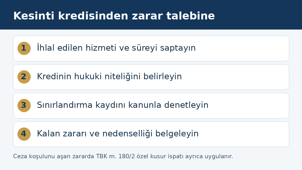 SaaS hizmet kesintisinde kredi ve tazminat taleplerinin ayrı hukuki incelemesi