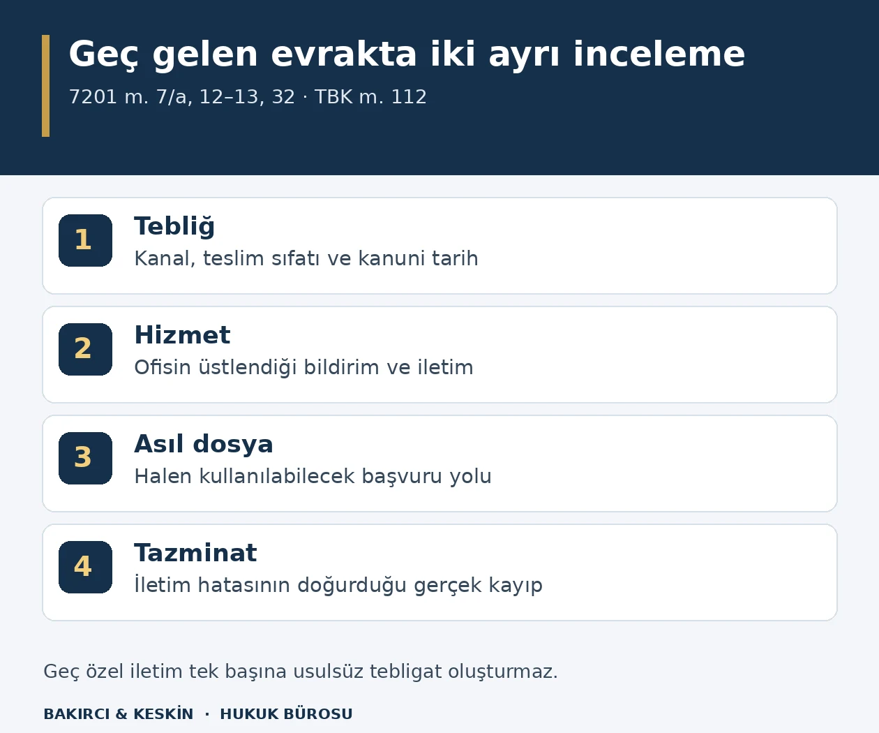 Sanal ofisin geç ilettiği tebligatta kanuni tebliğ tarihi, sözleşme hizmeti, asıl dosyadaki başvuru ve gerçek zararın ayrı incelenmesi
