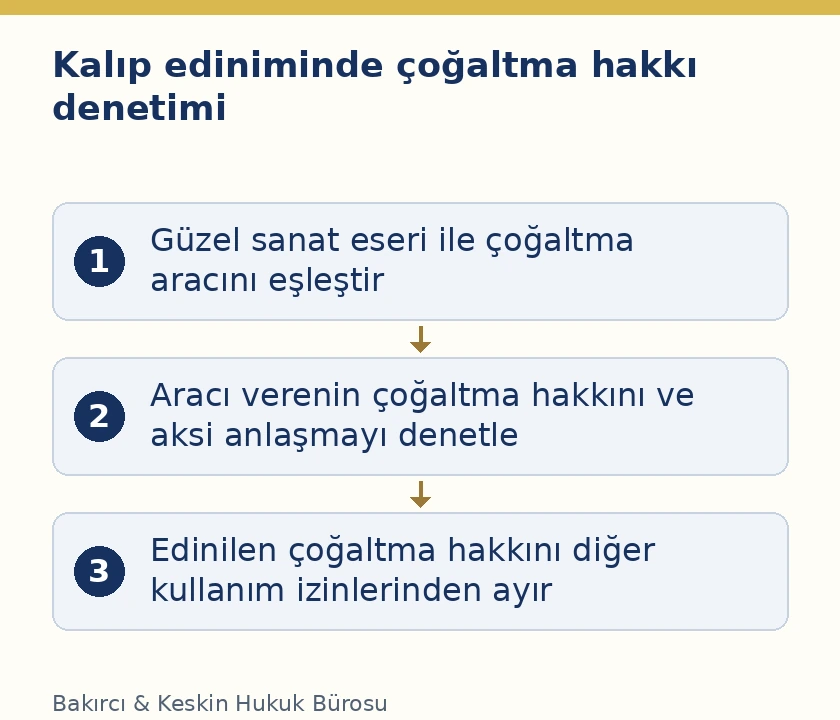 Sanat eseri kalıbında eser bağlantısı, hak yetkisi ve &ccedil;oğaltma kapsamı